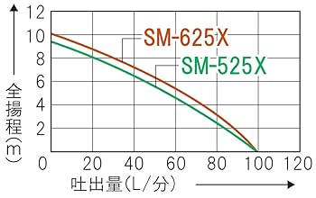 ★きつん品(110と90) Amazon | ゼンオン シロフォン 32音 F45~C76 バチ付き ZX-32BK